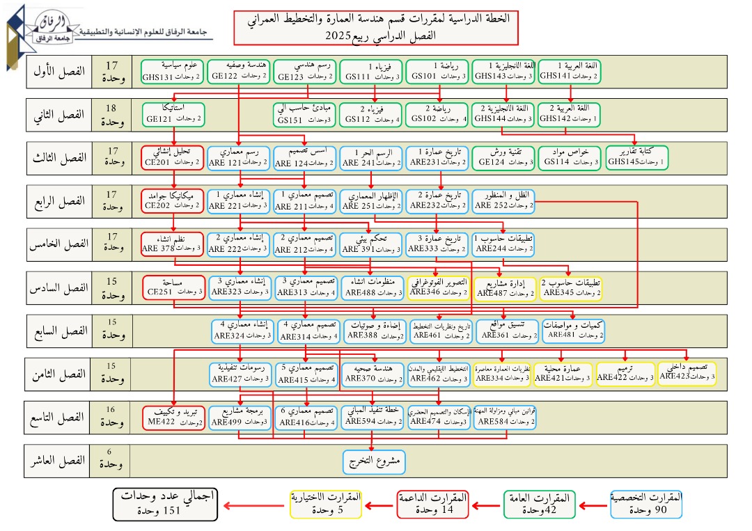 شجرة المواد