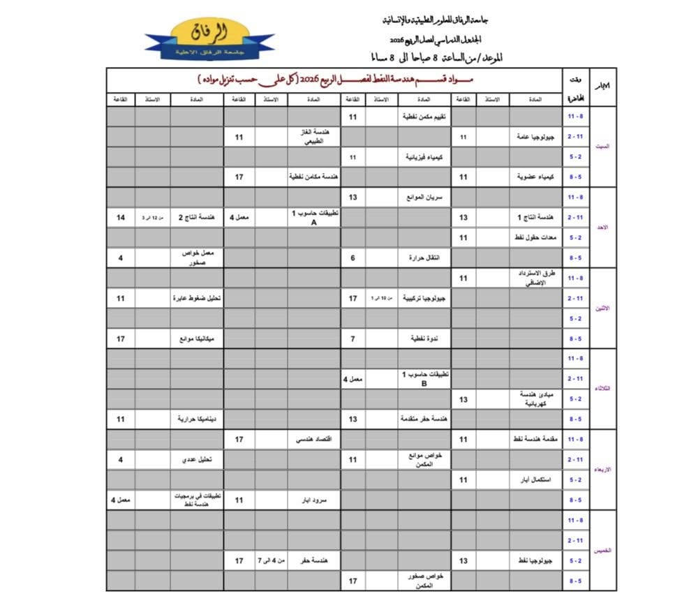 جدول الهندسة النفطية